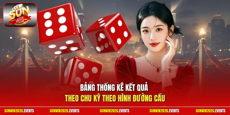 Bảng thống kê kết quả theo chu kỳ theo hình đường cầu