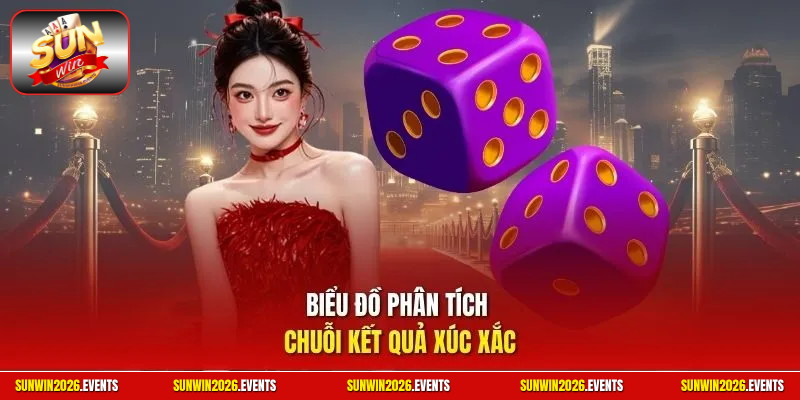 Biểu đồ phân tích chuỗi kết quả xúc xắc