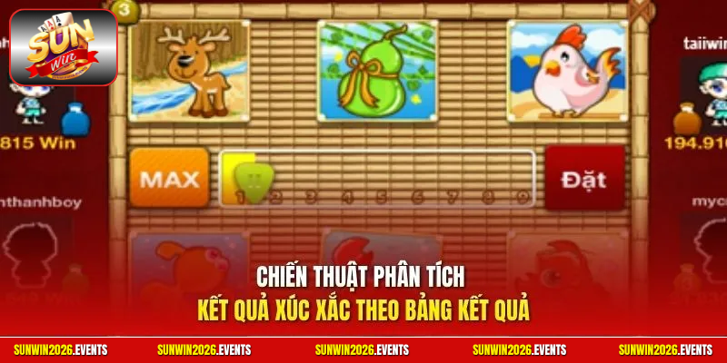 Chiến thuật phân tích kết quả xúc xắc theo bảng kết quả